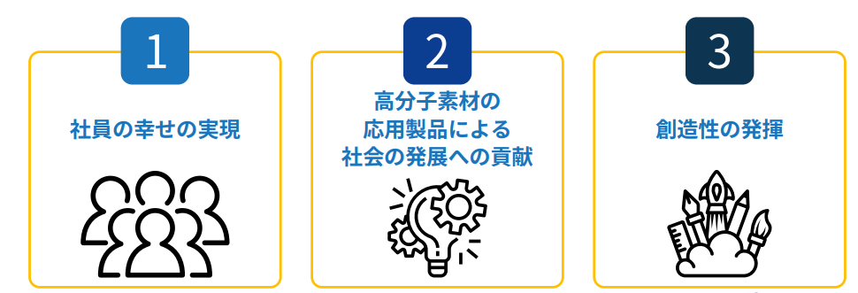 経営理念が表す3つの意味